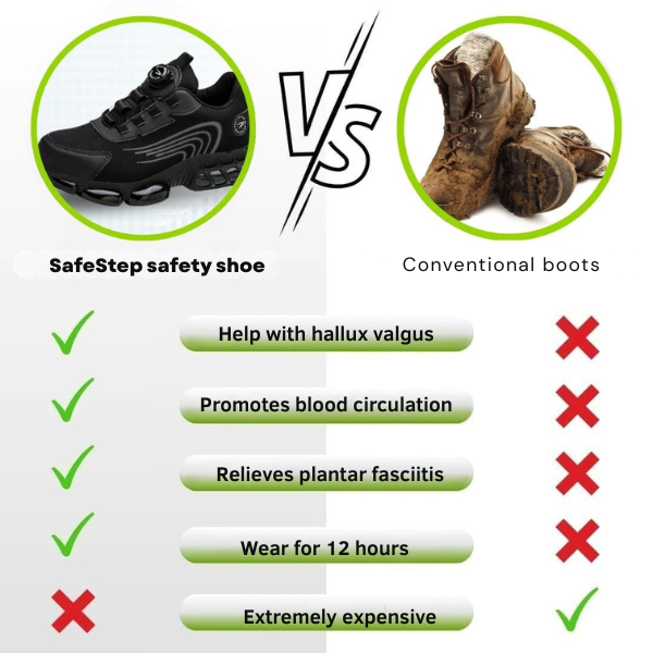 SafeStep - ergonomic and pain-relieving safety shoe - Certified according to EN ISO 20345